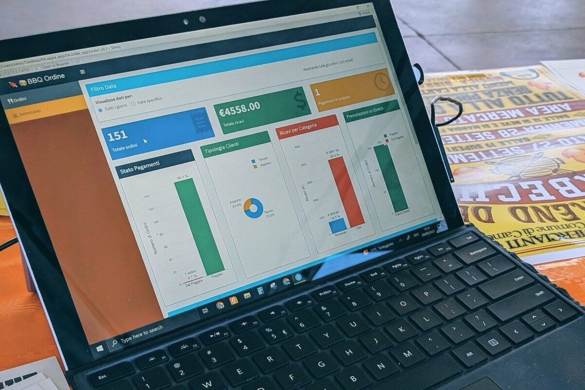 sales analysis reporting