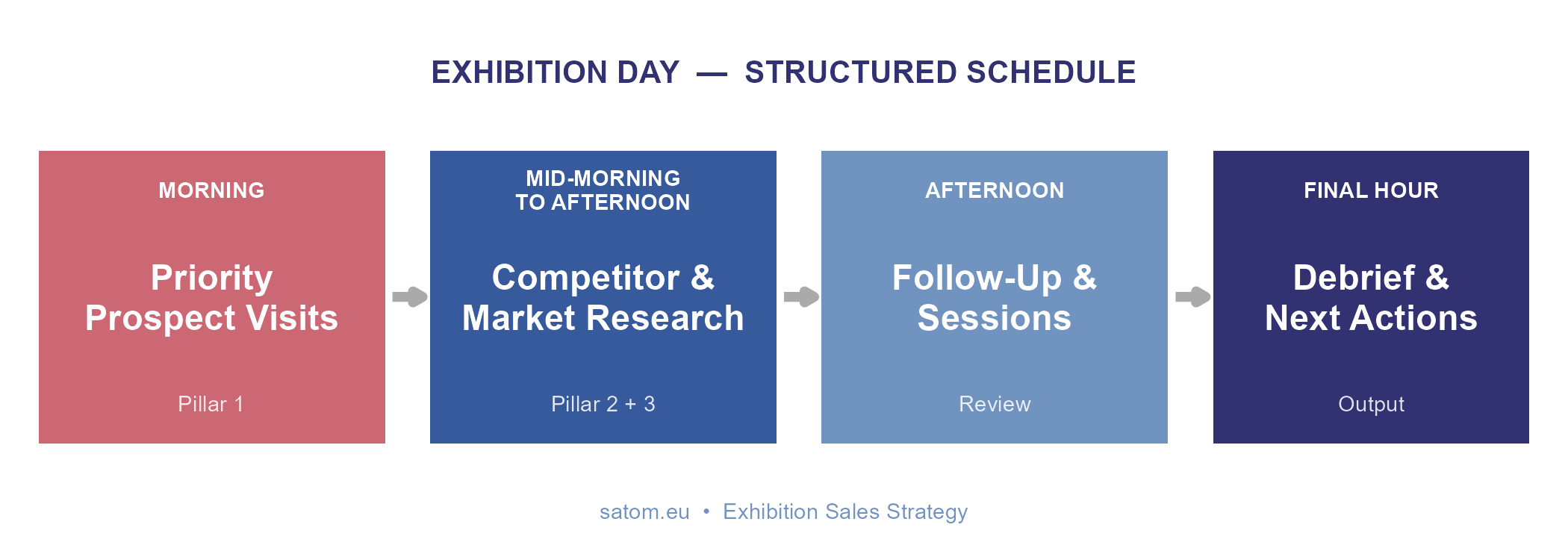 sales professional making strategic connections as part of exhibition sales strategy at networking event