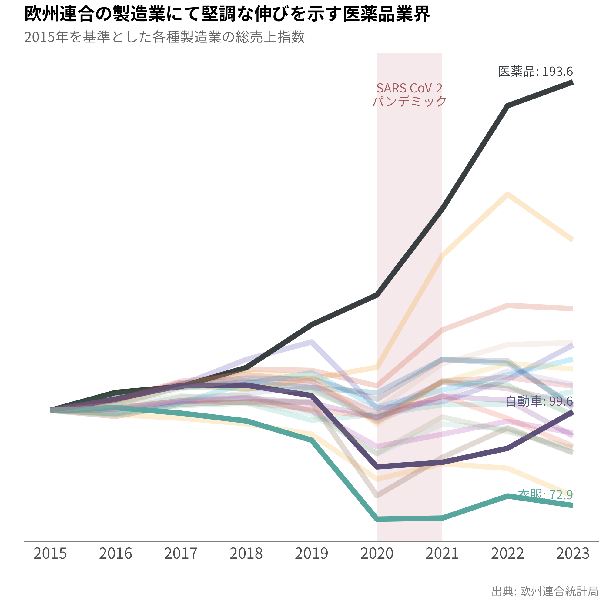 Japan market entry support data visualisation showing bilingual product performance metrics with Japanese business labels by SATOM